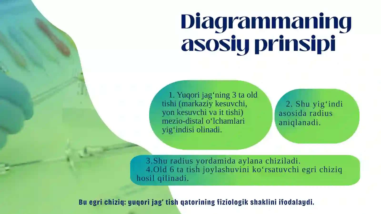 Xauley-Gerber-Gerbst Diagrammasi 3