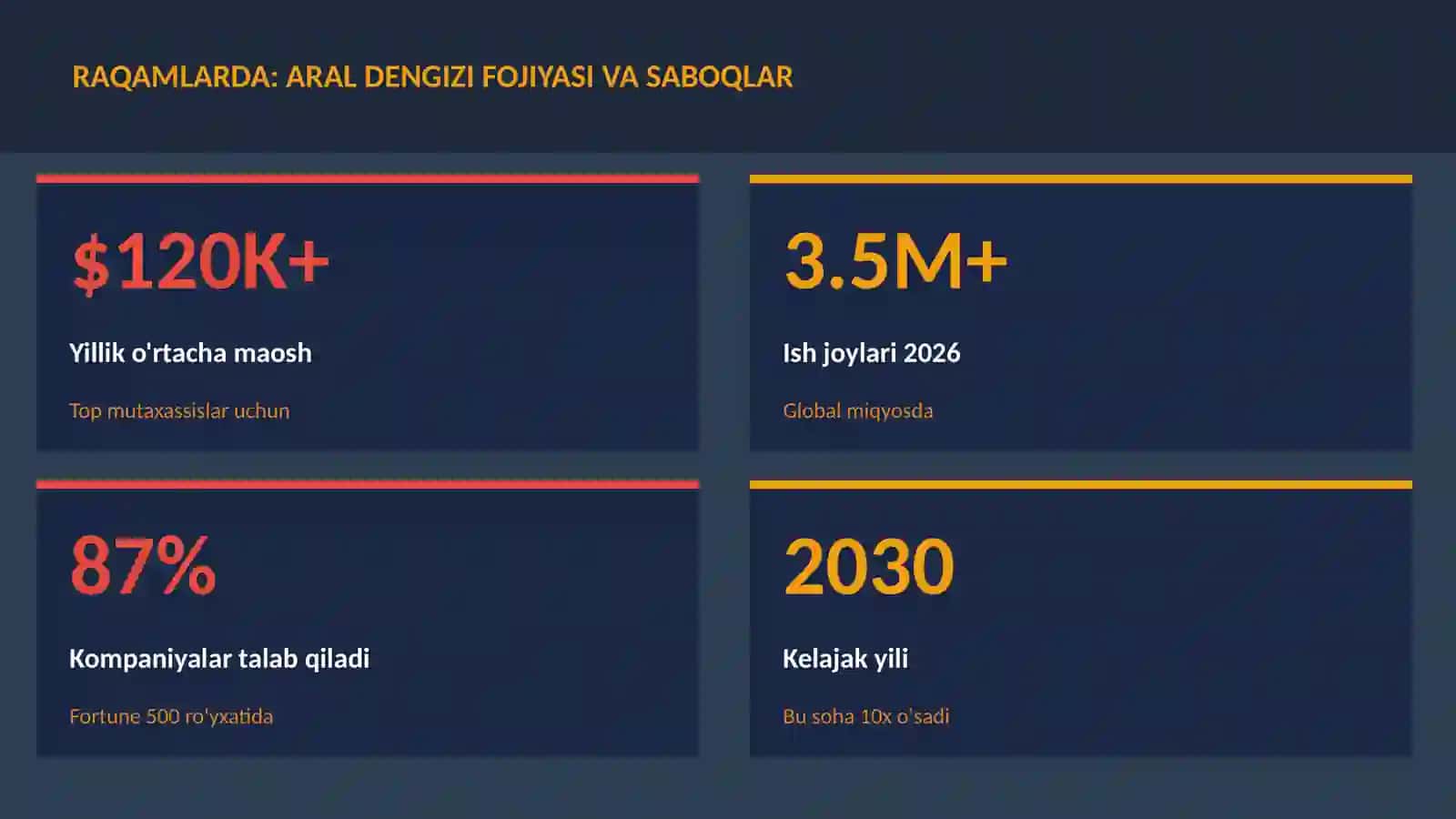 Aral dengizi fojiyasi va saboqlar 3