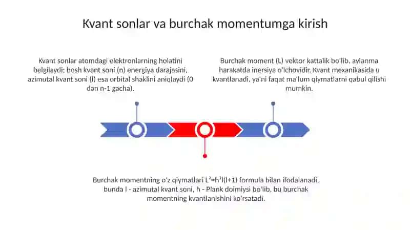 Kvant sonlari va harakat bogʻlanishning impulis momenti bilan fizik integratsiya 3