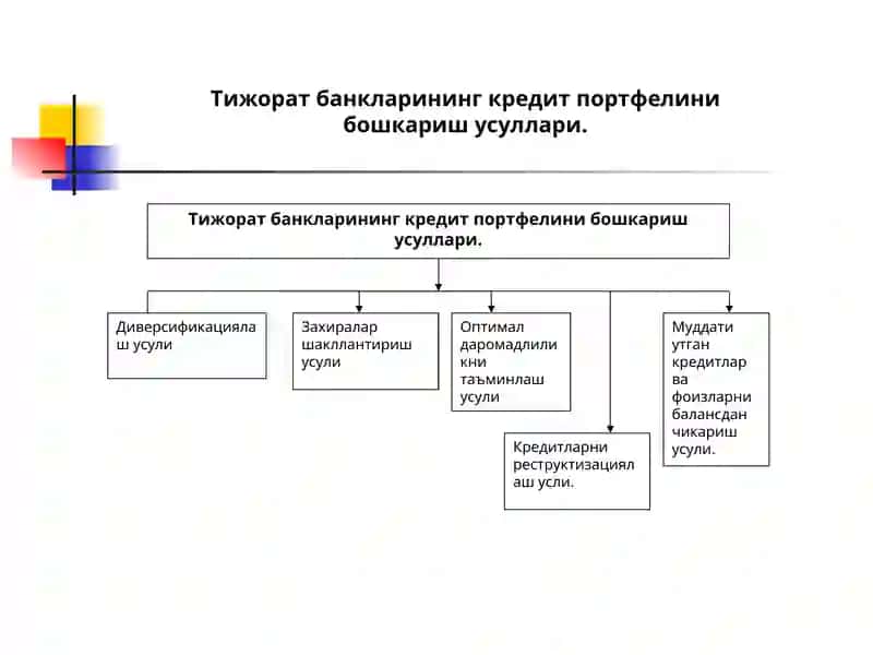 Тижорат банклари кредит операциялар кердит портфели уни бошкариш ва бахолаш 3