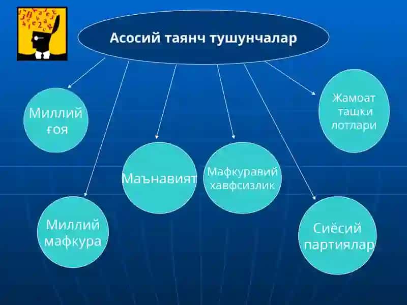 Ўзбекистон сиёсий хаёти касаба уюшмаларининг хаёти 3
