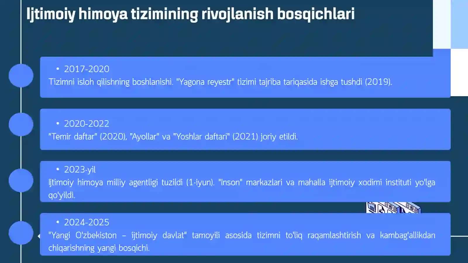 Ijtimoiy himoyaga muhtoj oilalarni moliyaviy qo’llab quvvatlash masalalari 3