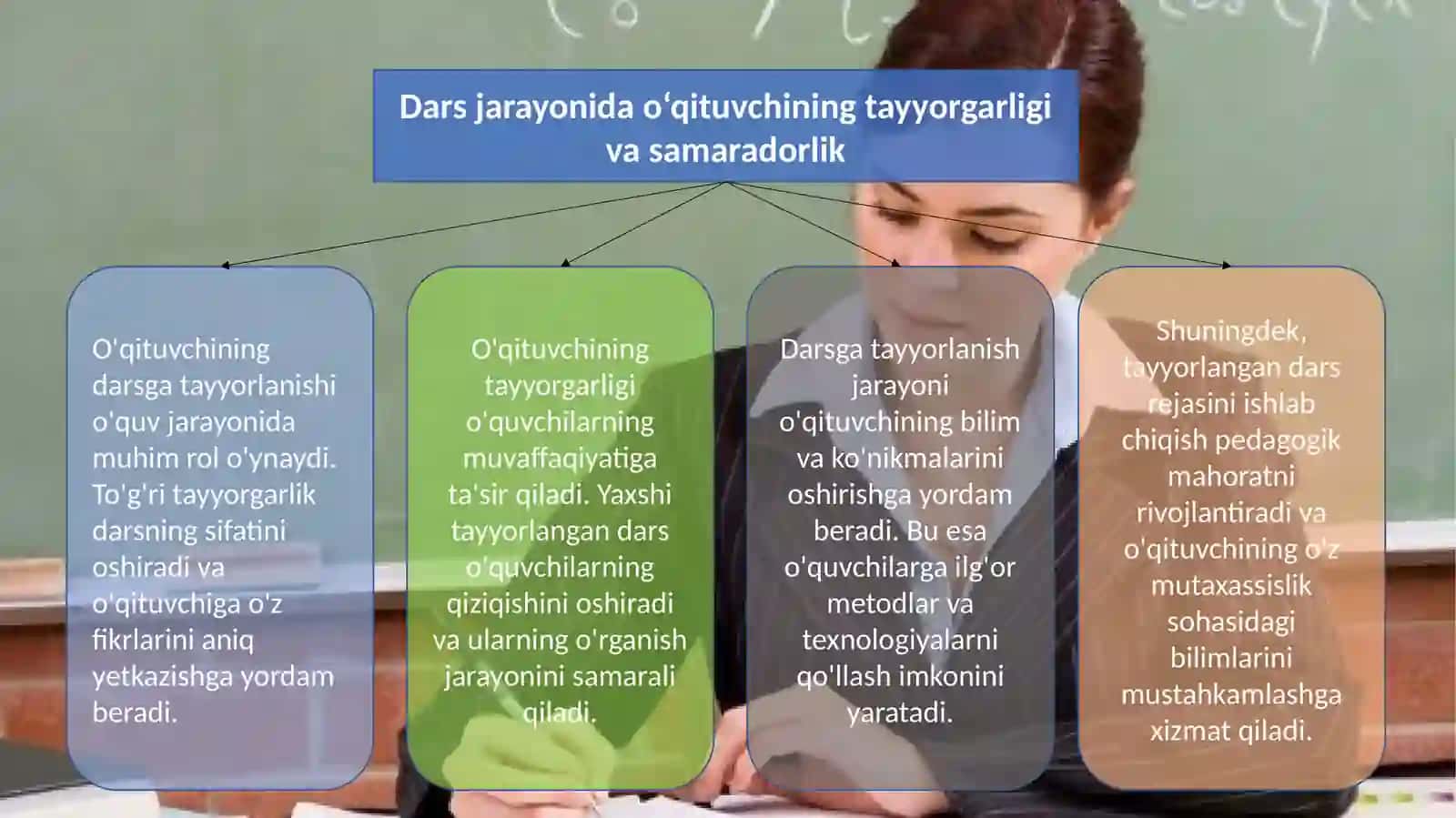 O‘qituvchining darsga tayyorlanishi 3