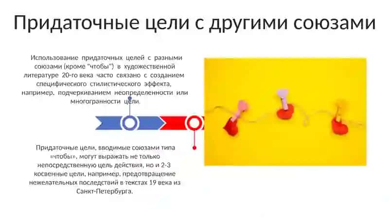 Выражение целевых отношений в простом и сложном ПРЕДЛОЖЕНИЯХ 3