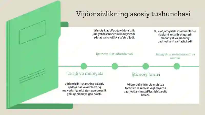Vijdonsizlikning ijtimoiy illat sifatidan amoyon bo‘lishi 3