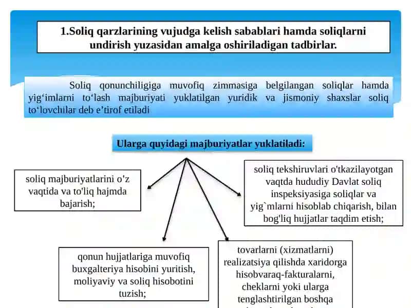 Soliq majburiyatini bajarilishi 3