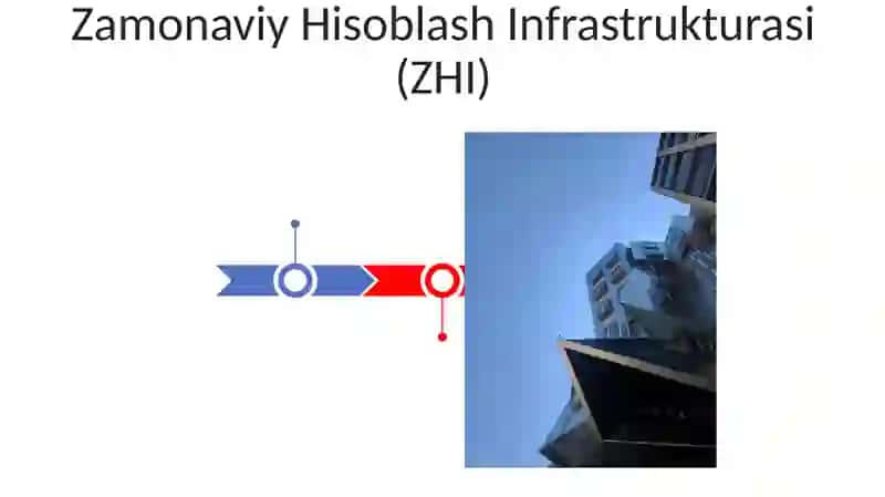 Zamonaviy texnika texnologiyalar 3