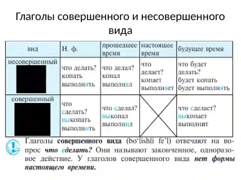 Русский язык 3