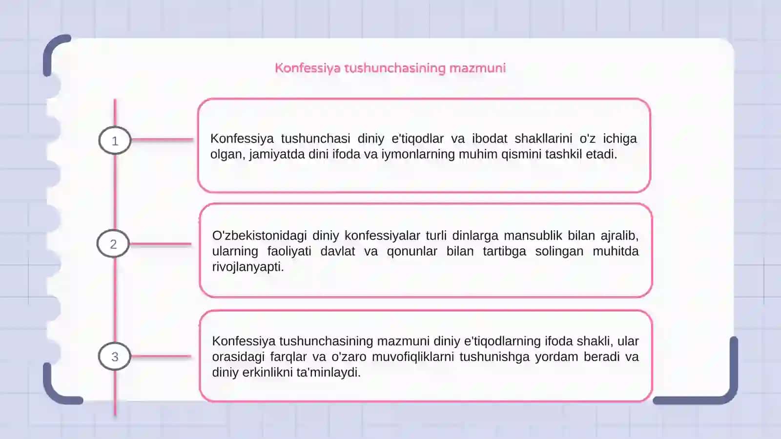 Konfessiya tushunchasining moxiyati va O'zbekistonda faoliyat yurutuvchi diniy konfessiyalarning tasnifi 3
