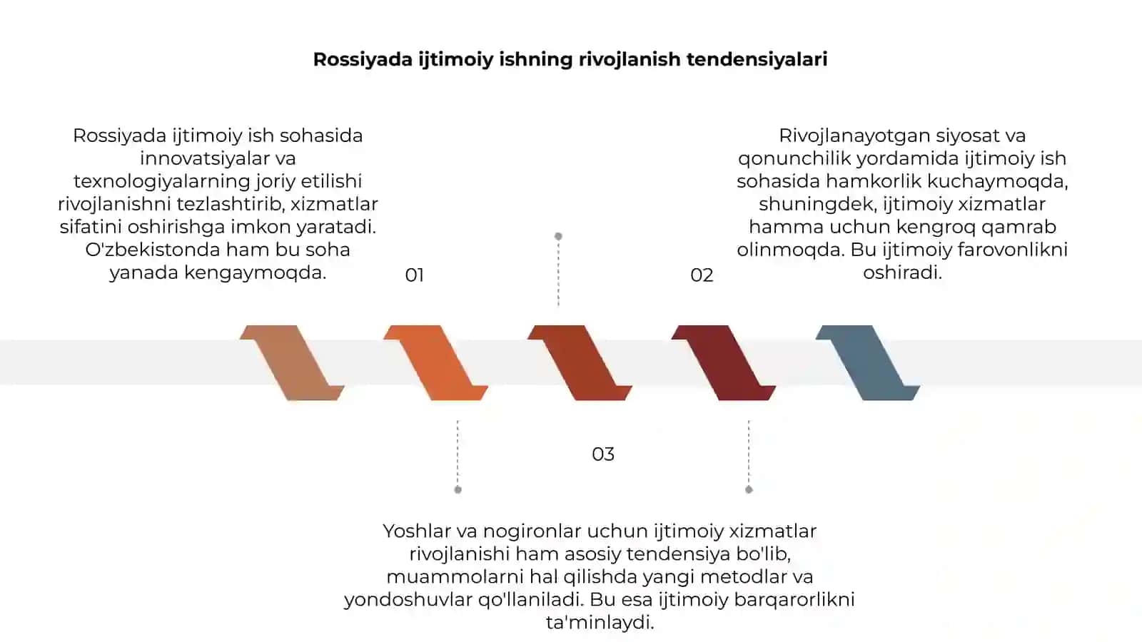 Rossiyada ijtimoiy ishning rivojlanishidagi asosiy tendensiyalar 3