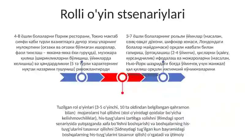 Yoshlarda ijtimoiy kompetentlikni rivojlantirish 3