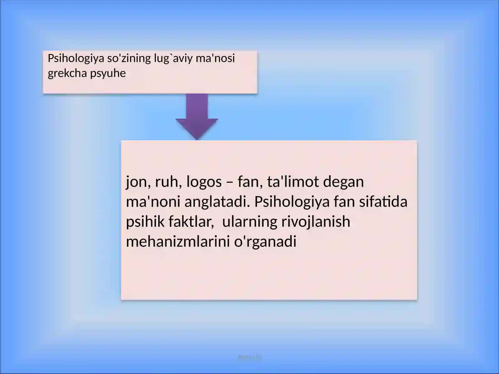 Psihologiyaning predmeti 3