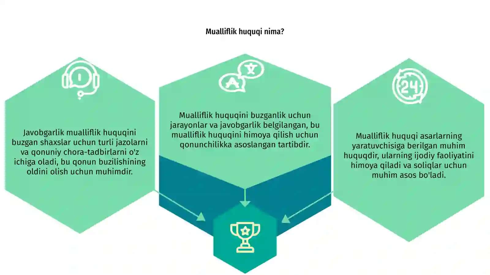 Mualliflik huquqini buzganlik uchun javobgarlik 3