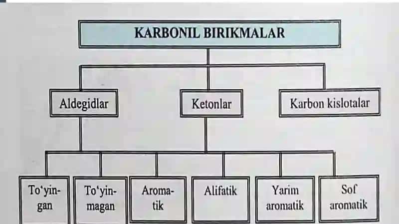 Karbonil birikmalar 3