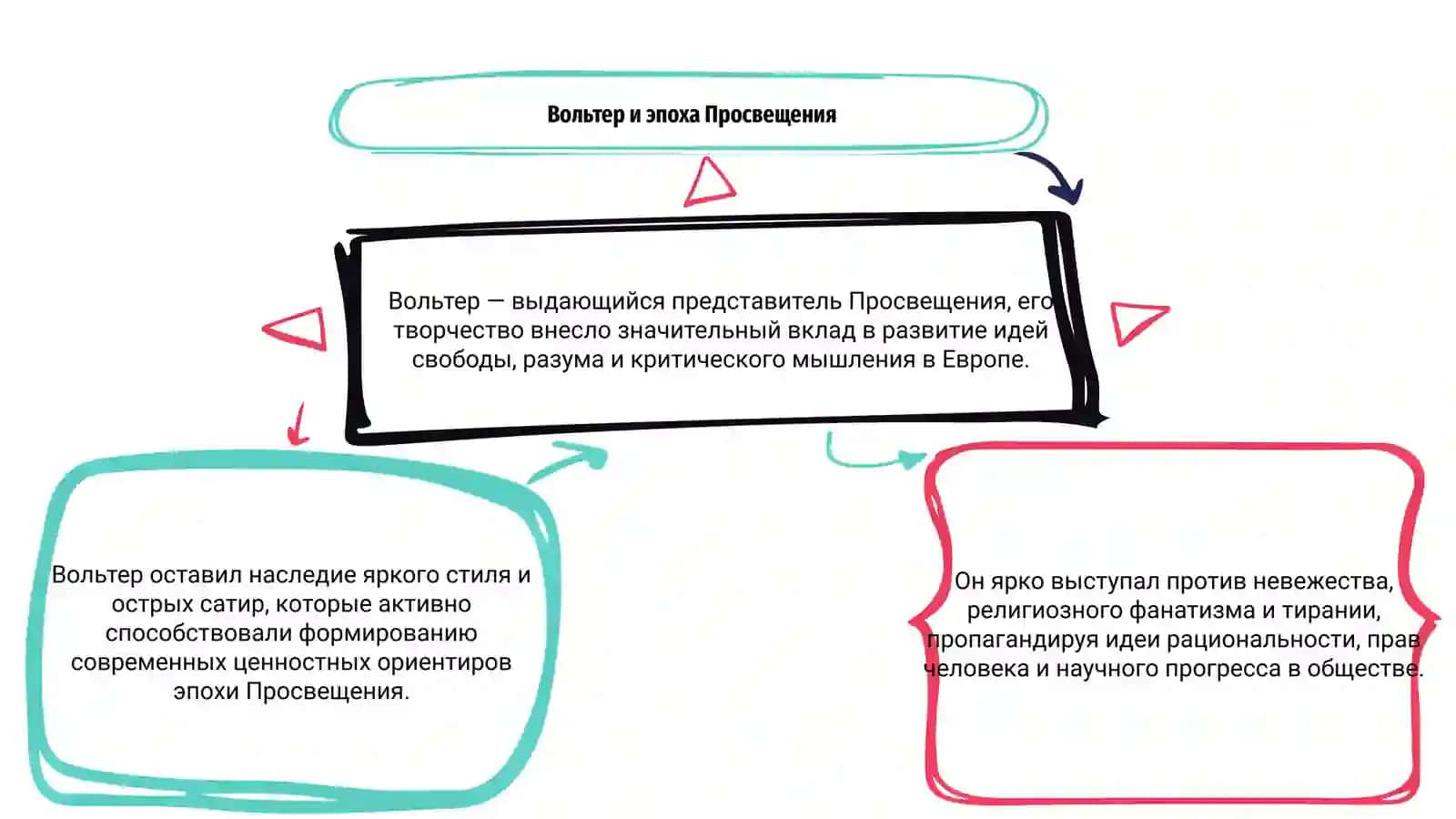 Творчество Вольтера 3