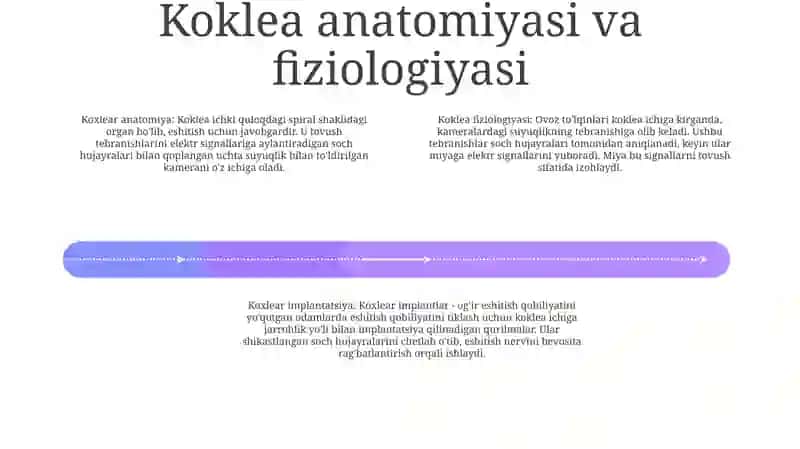 Eshitish Biofizikasi Elementlari. Koxlear Implantatsiya Asoslari 3