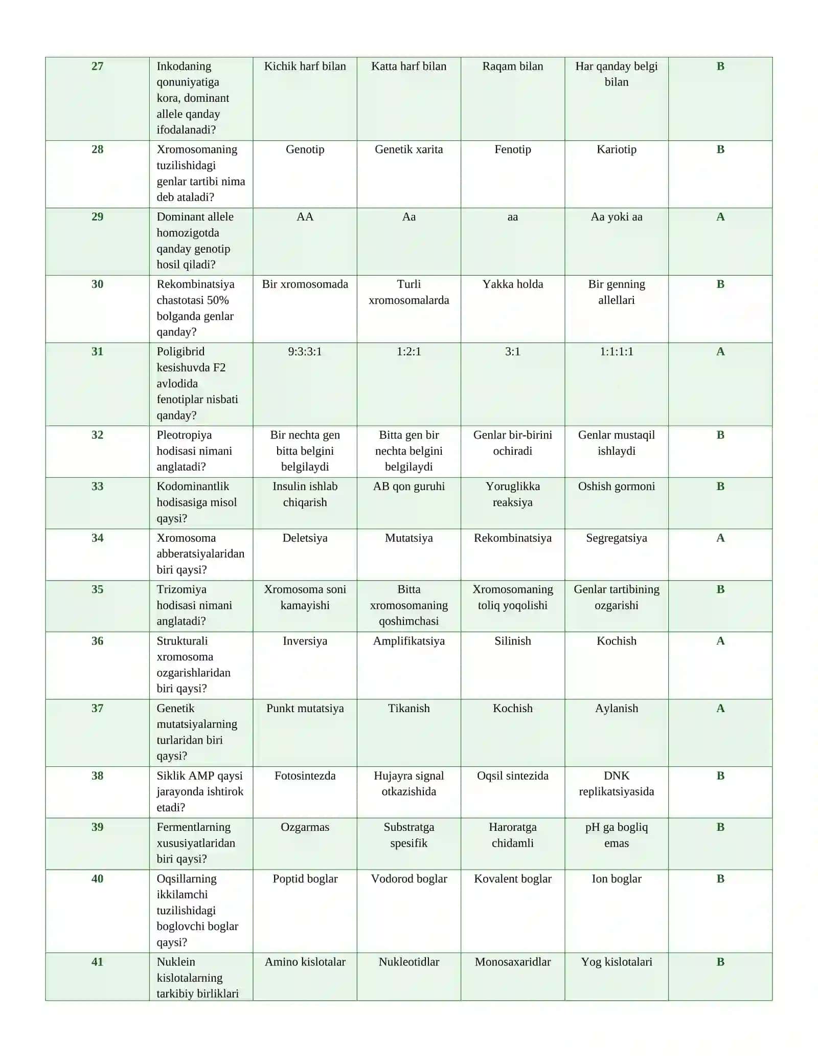 ARGOS_BIOLOGIYA_150_test 3