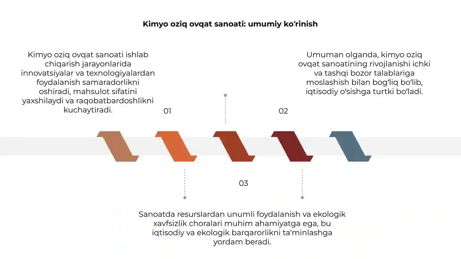 Kimyo oziq ovqat sanoati: umumiy ko‘rinish 3