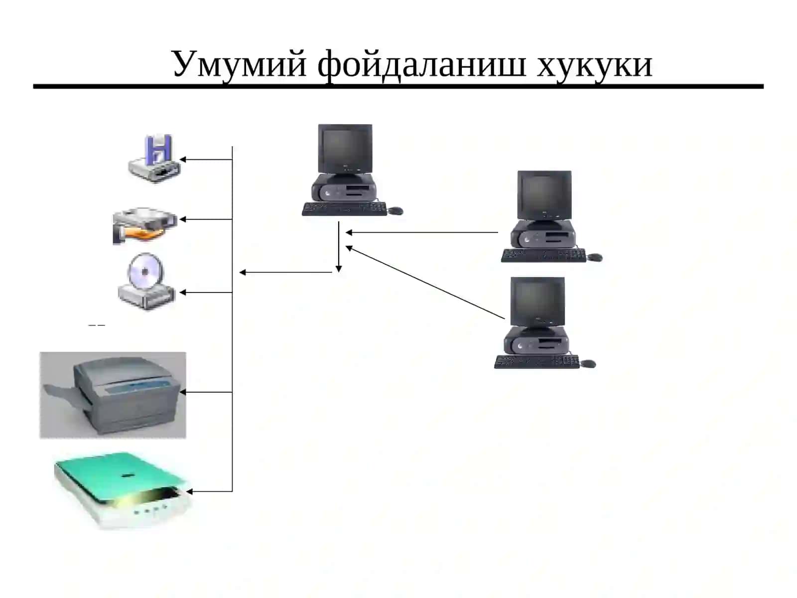Ахборот хисоблаш тармоклари (АХТ) 3
