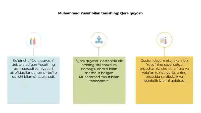 Muhammad Yusuf “Qora Quyosh“ dostoni 3