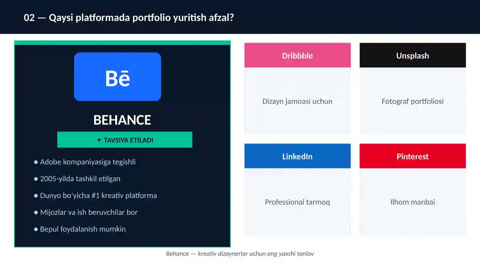 Behance platformasida qadamba-qadam qo'llanma 3
