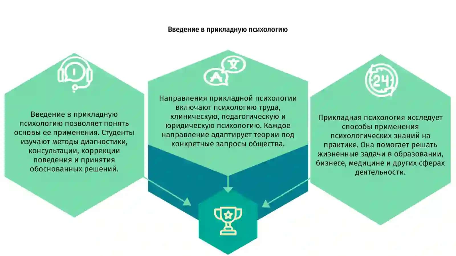 Прикладная психология 3