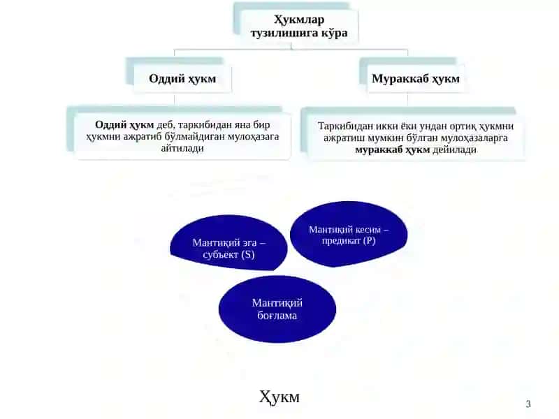Мулоҳаза. Хулоса чиқариш. 3