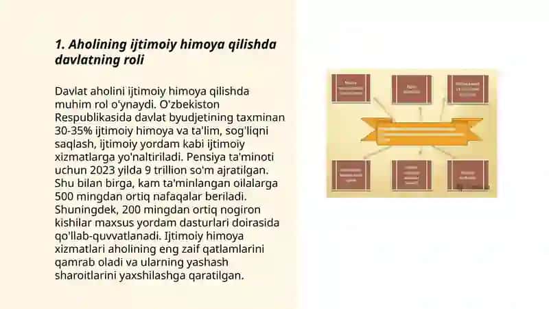 Aholining kuchli ijtimoiy himoya qilish davlat dasturining amaliyotga tadbiq etilishi. Slayd 3