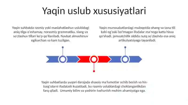 Nutq uslublarining qiyosiy tavsifi 3