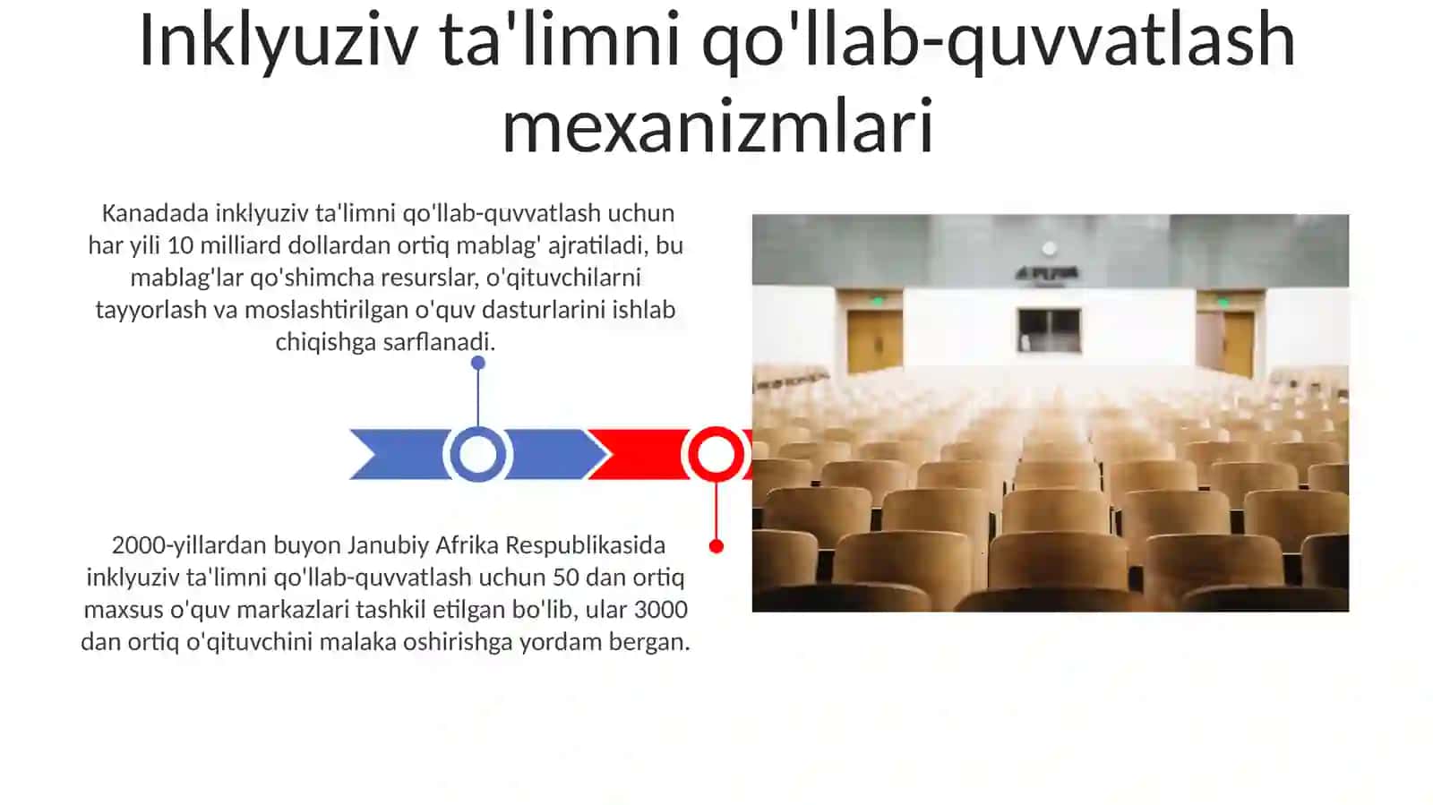 Inklyuziv ta'limni rivojlanishidagi xalqaro tajriba 3