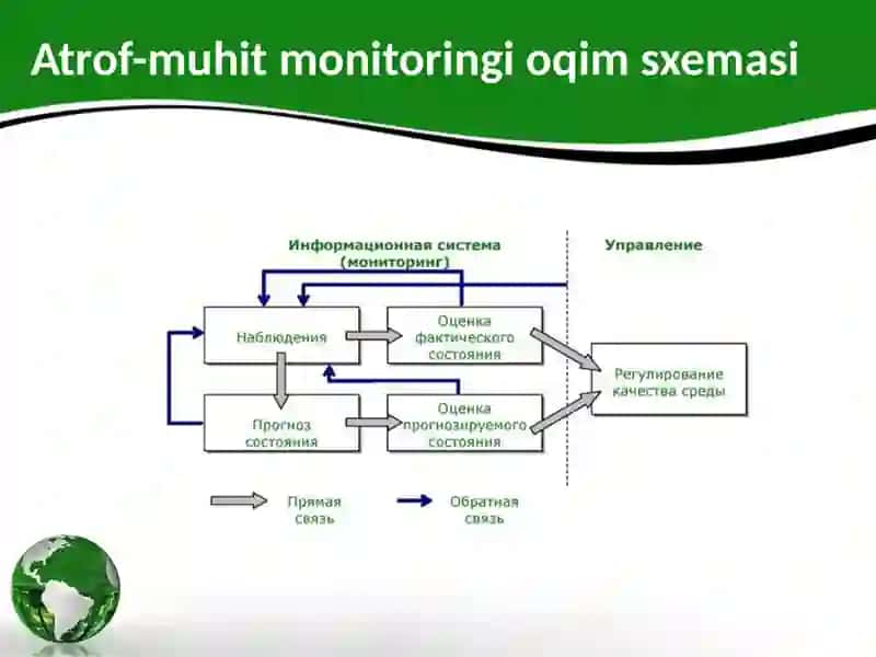 Atrof-muhit monitoringi Va geografik ekologik ekspertiza asoslari 3