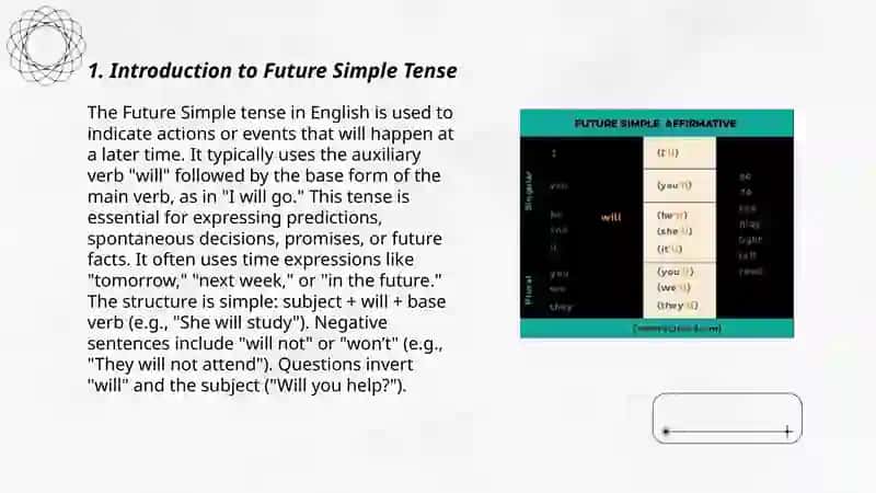 Future Simple 3
