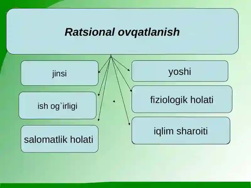 Ratsional ovqatlanishning valeologik tamoyillari 3