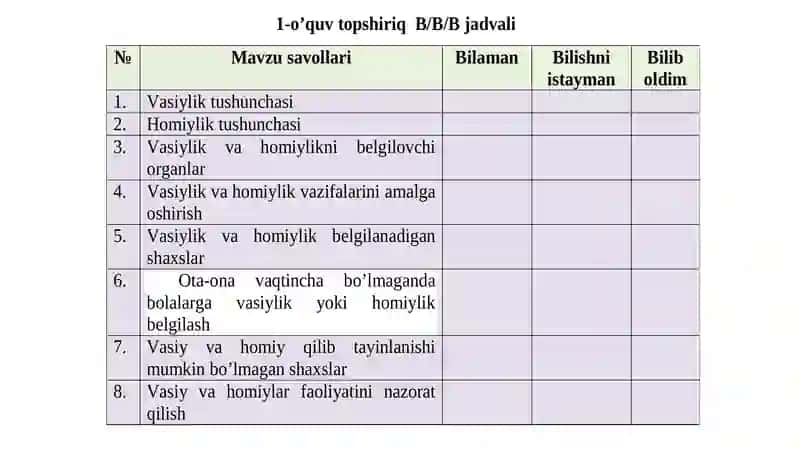 Voyagaеtmagan bolalar uchun vasiy vahomiy tayinlash 3