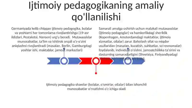 Ijtimoiy Pedagogika 3