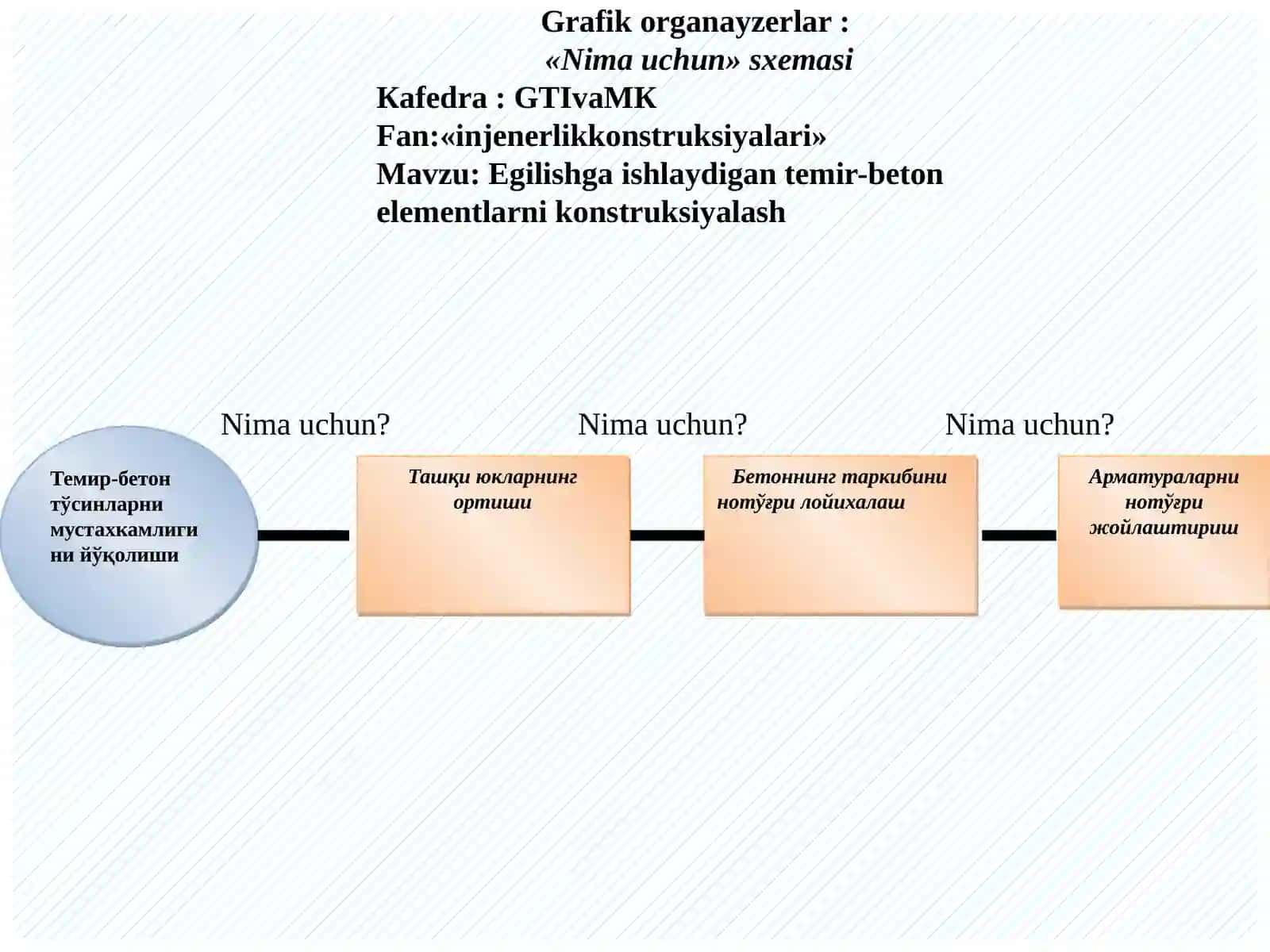 Egilishga ishlaydigan temir-beton elementlarni konstruksiyalash 3