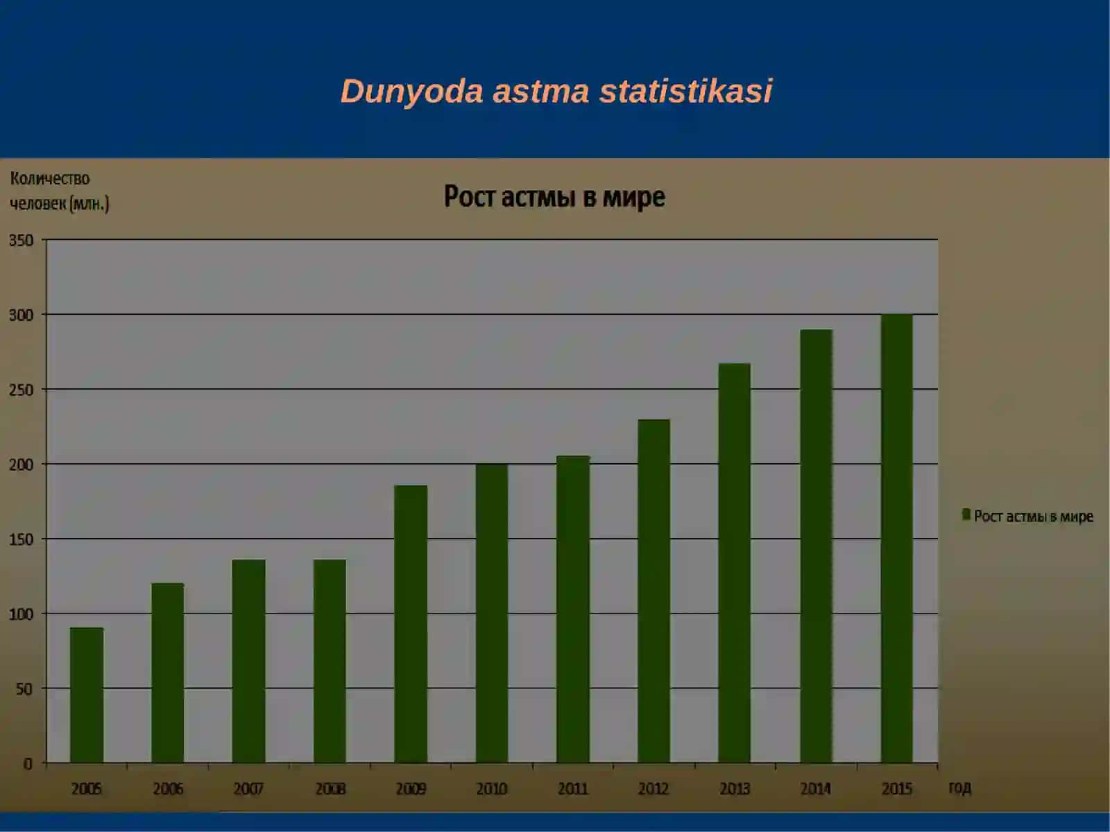 Molekulyar allergiya diagnostikasi - bugungi kunda allergologiyaning kelajagi 3