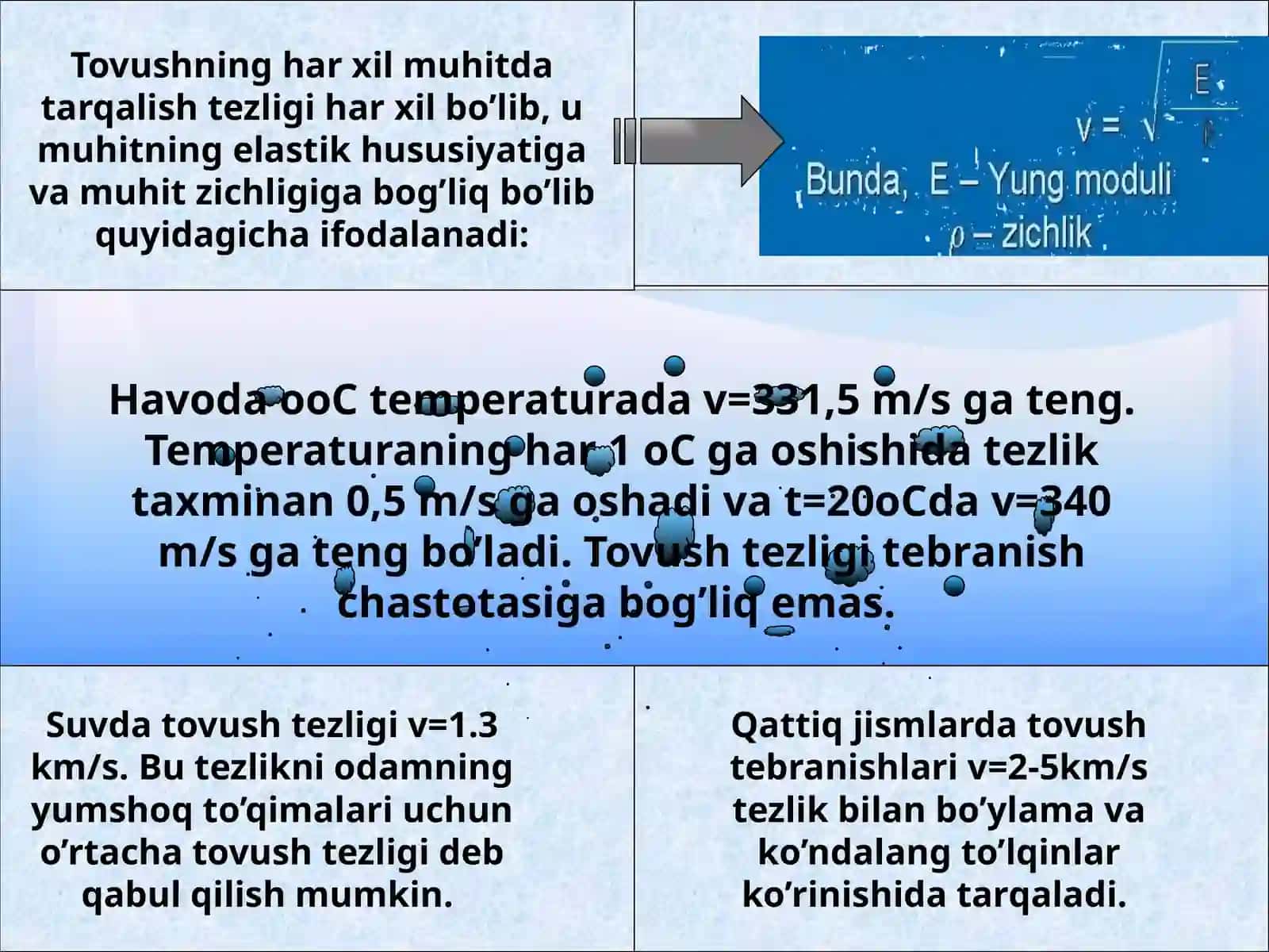 Tovush. Tovushning fizikaviy va psixofizikaviy xarakteristikalari 3