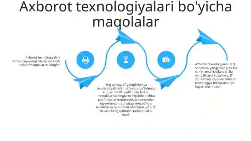 O'Zbek Tilida Axborot Texnologiyalari Sohasidagi So'Ngi Yangiliklar Qanday Maqolalar Va Bloklar Orqali Kuzatiladi 3