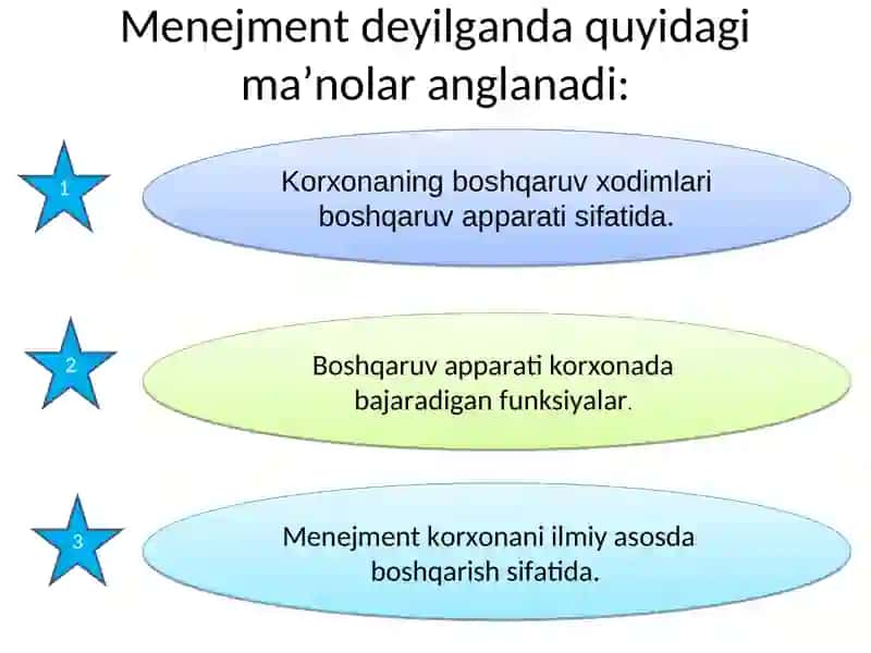 Personalni boshqarish - fan sifatida 3