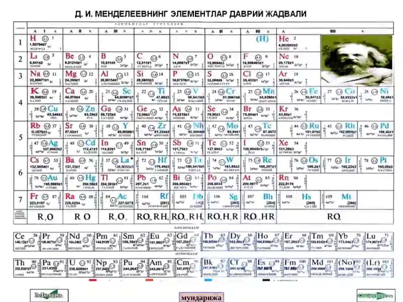 Д.И. Менделеевнинг даврий қонуни ва кимёвий элементлар даврий системаси 3