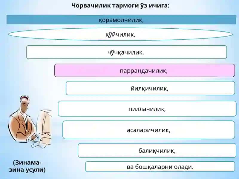 Чорвачилик ишлаб чиқариш харажатлари 3