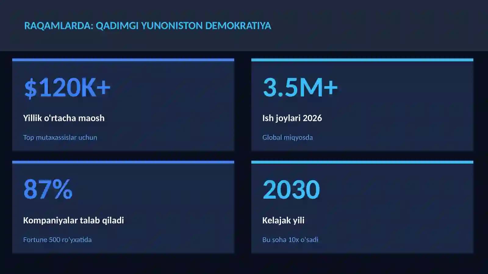 Qadimgi Yunoniston demokratiya 3