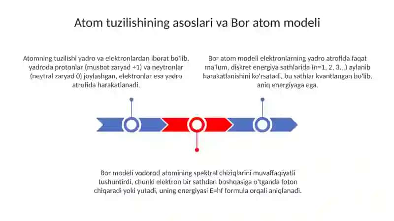 Vodorod atomi va vodorodga oʻxshash atomlar nazariyasi 3