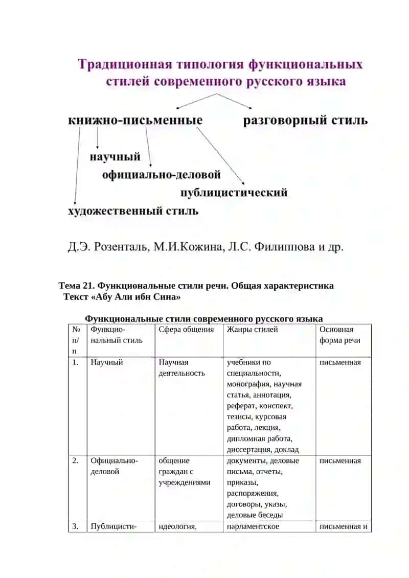 Функциональные стили речи 3