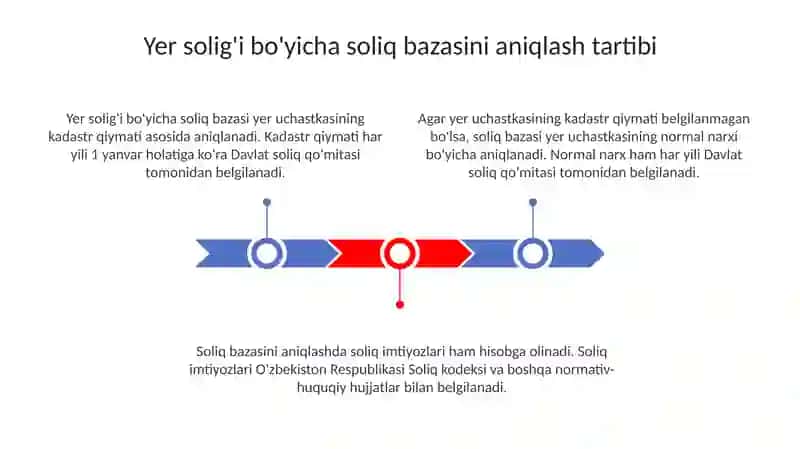 Yer solig’ini hisoblashda soliq bazasini aniqlash tartibi 3