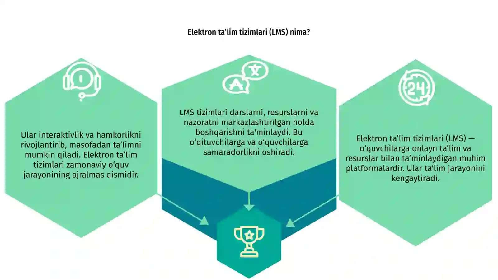Elektron ta’lim tizimlari (LMS) 3