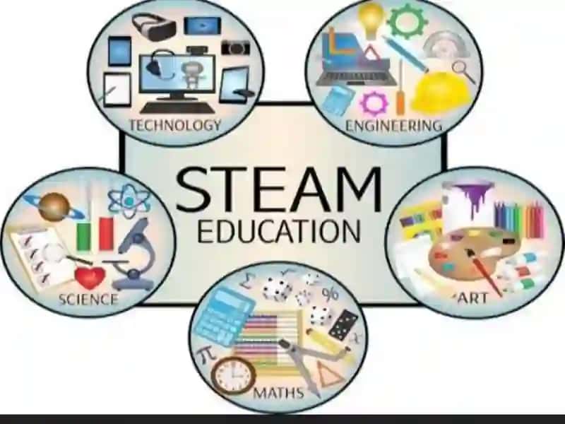 O'zbekistonning STEAM ta'limining rivojlanishi 3