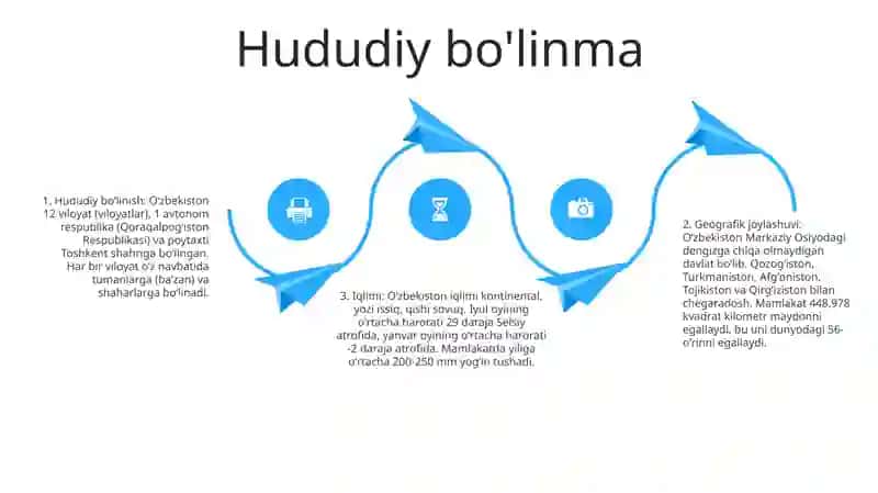 Ozbekiston Respublikasi Geografik Orni Hududiy Bolinishi Iqlimi Va Aholisi 3