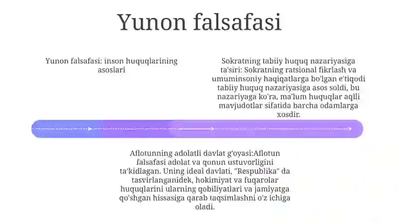 Inson Huquqlari Tóg'Risidagi G'Oyalarning Vujudga Kelishi 3